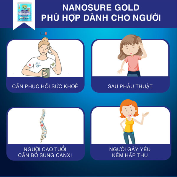 Đối tượng sữa Nanosure Gold